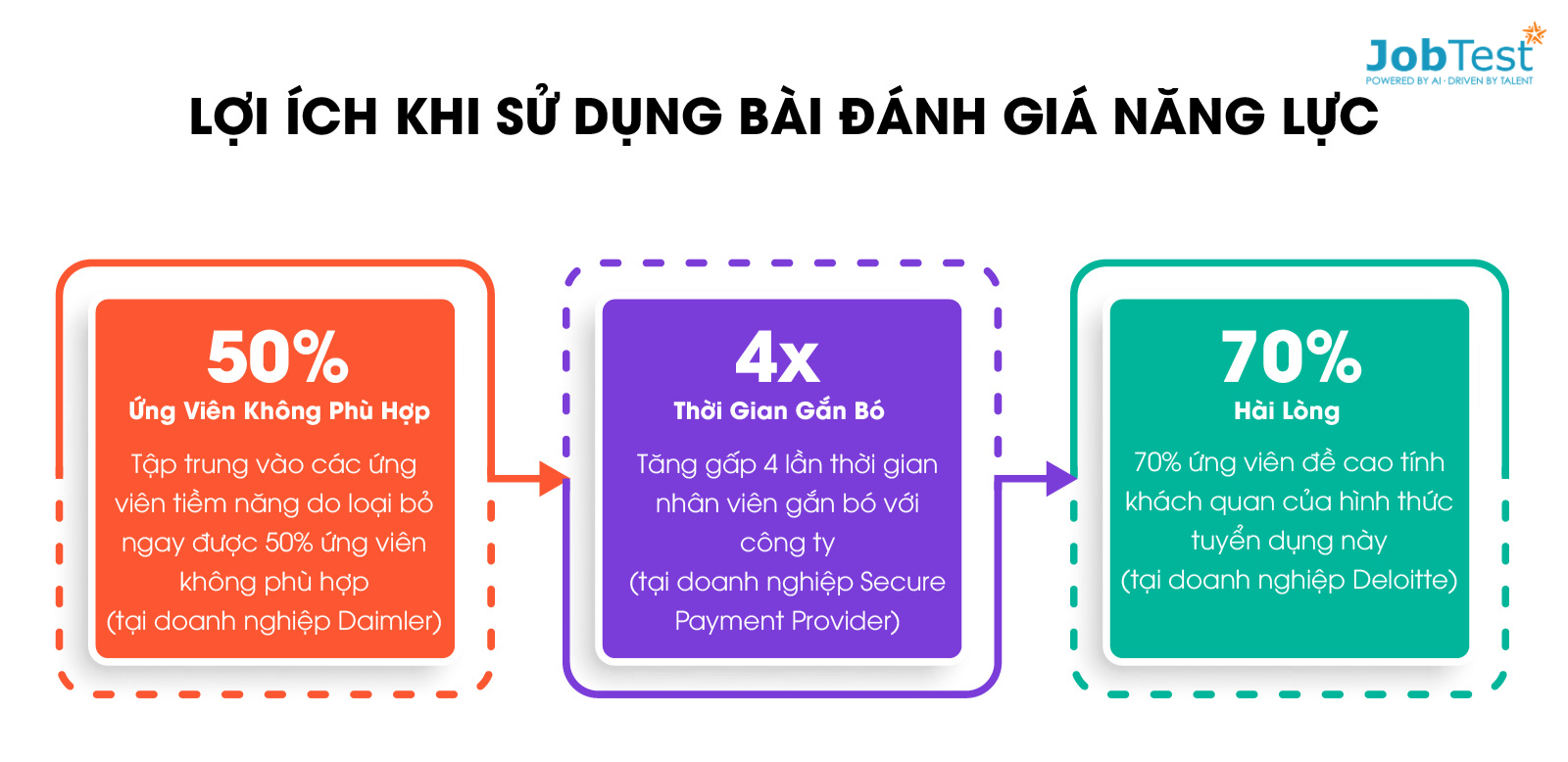 loi ich cua bai trac nghiem tinh cach