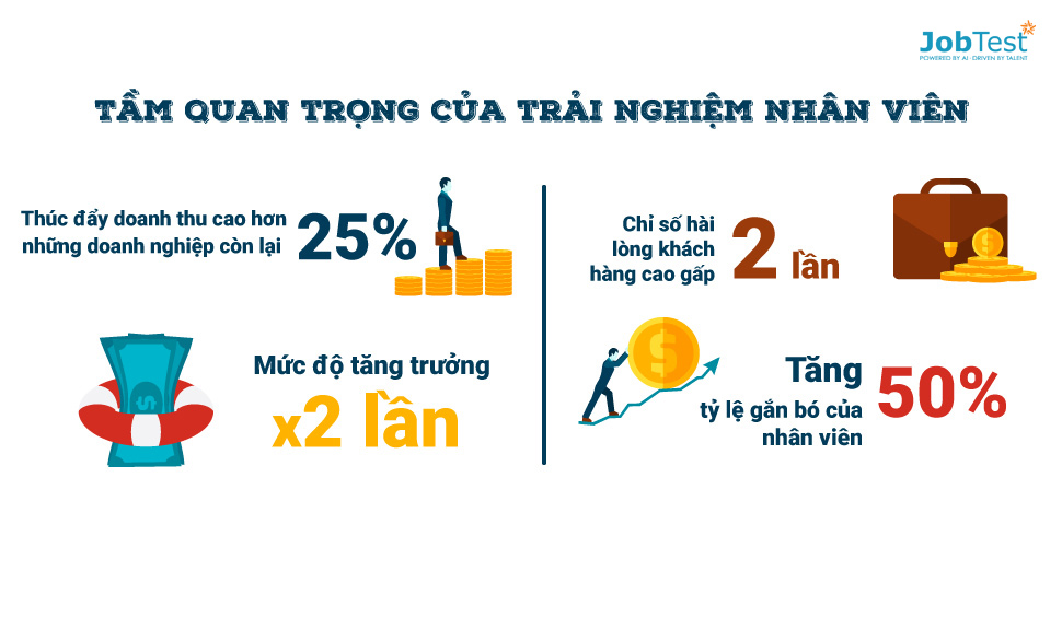trai nghiem nhan vien