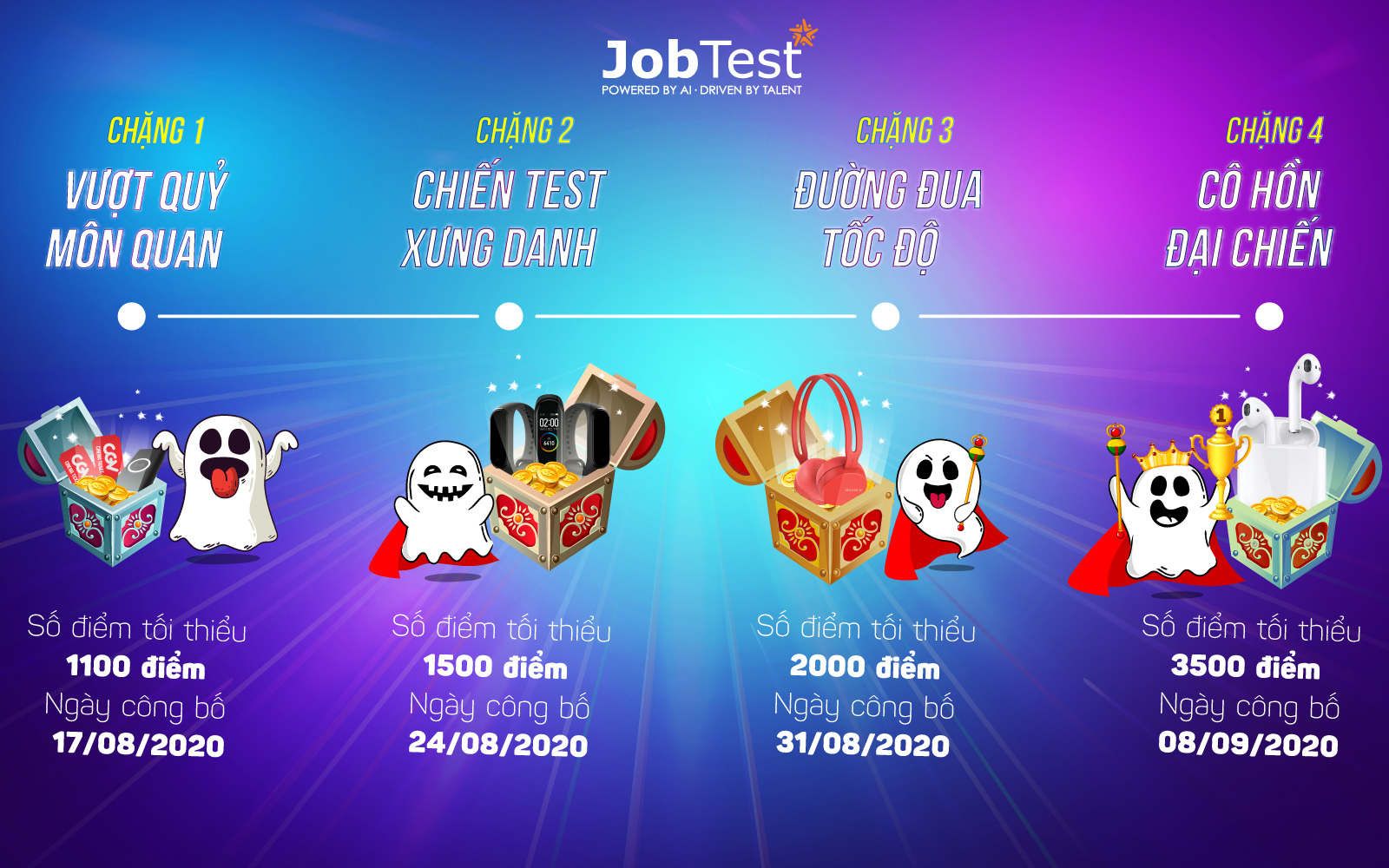 chien test than toc qua khung cuc soc