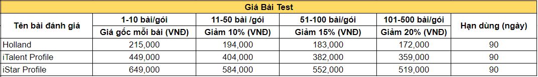 gia bai test