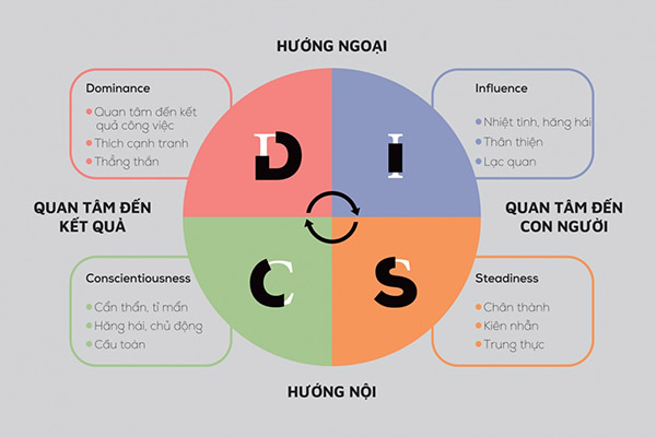 disc la gi