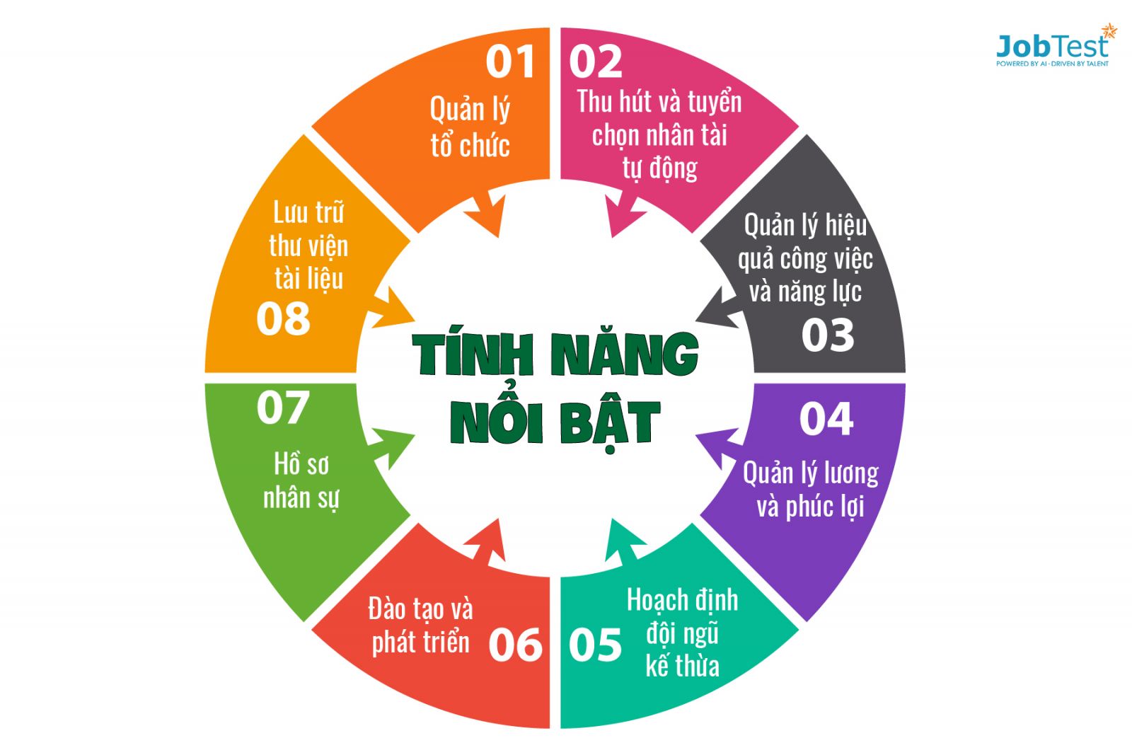 phan mem quan ly nhan su mien phi