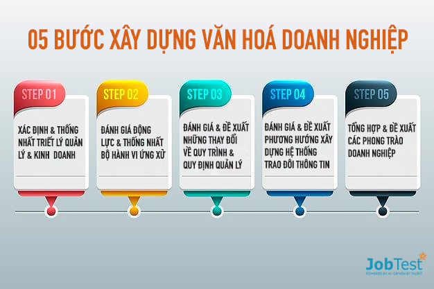 he thong quan ly nhan su