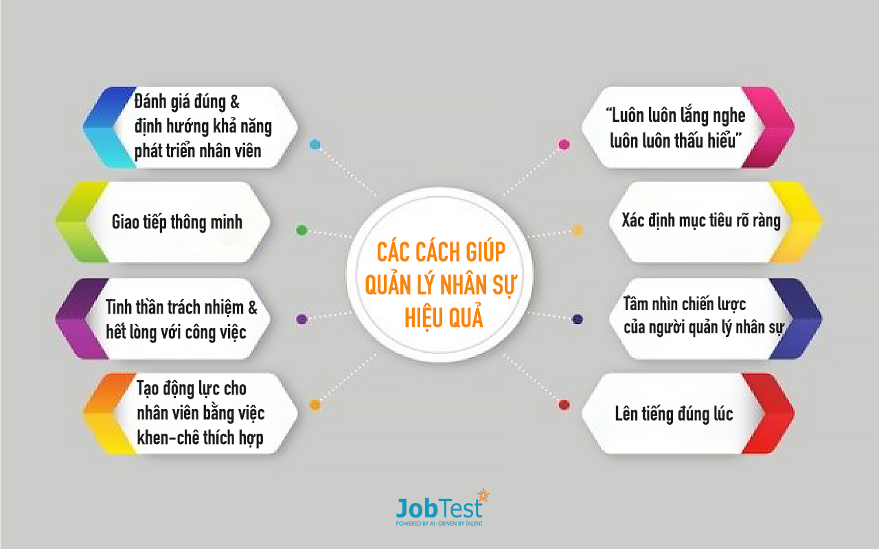 quan ly nhan su hieu qua