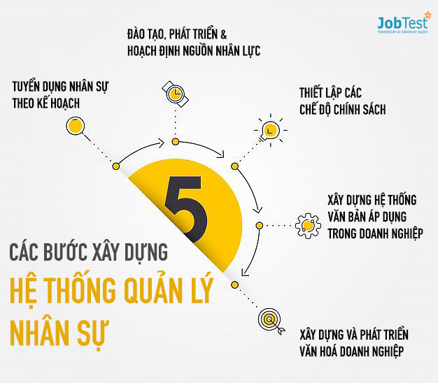 he thong quan ly nhan su