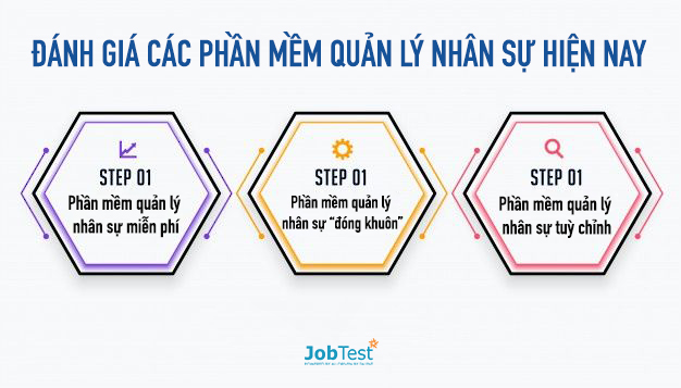 danh gia cac phan mem quan ly nhan su