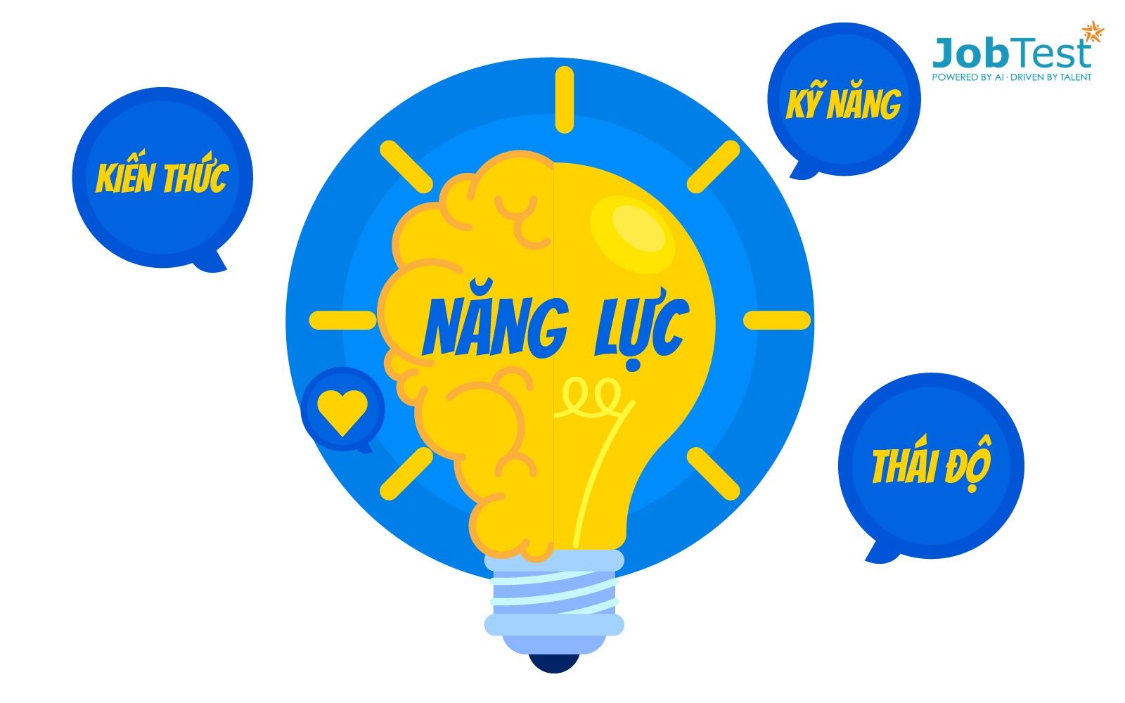 ứng dụng công nghệ AI trong ngành nhân sự