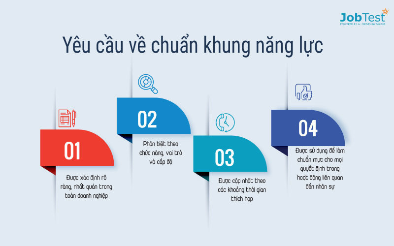 công nghệ AI trong quản lý nhân sự