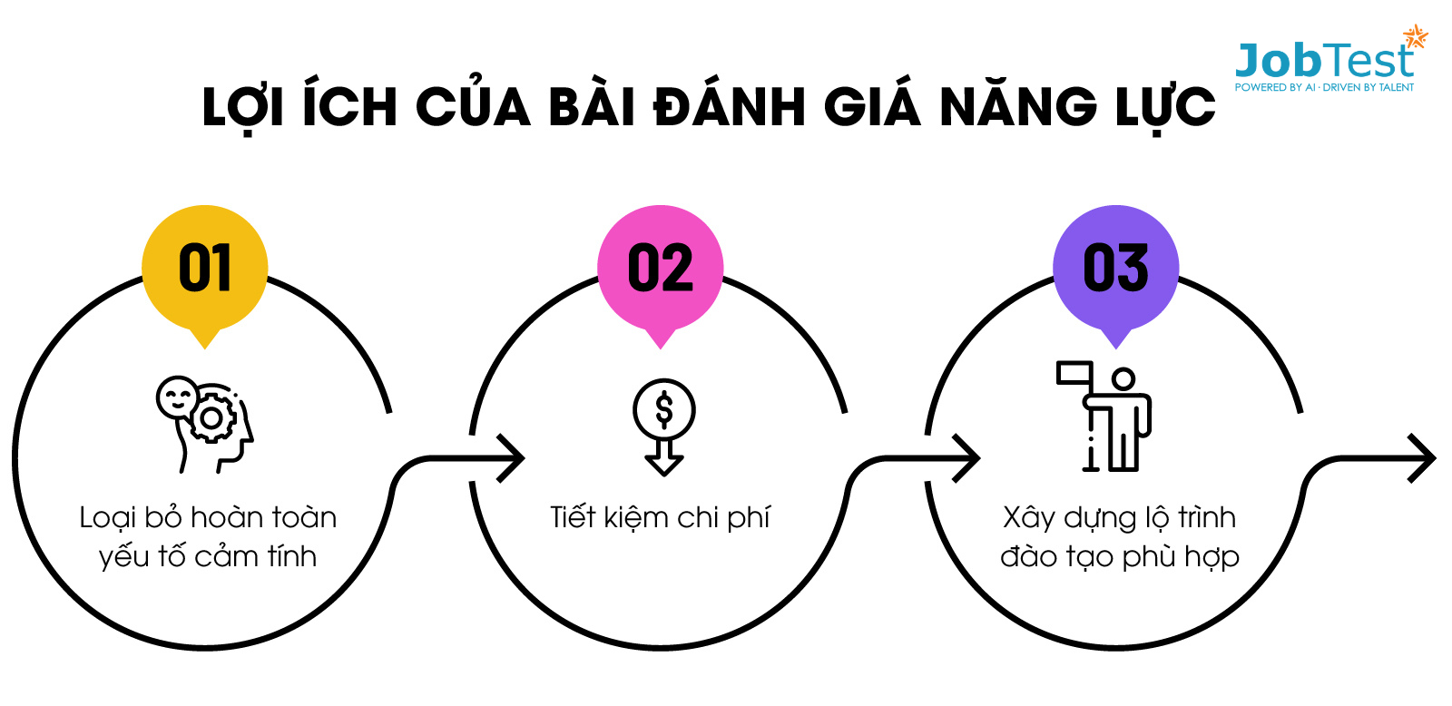 bài đánh giá năng lực