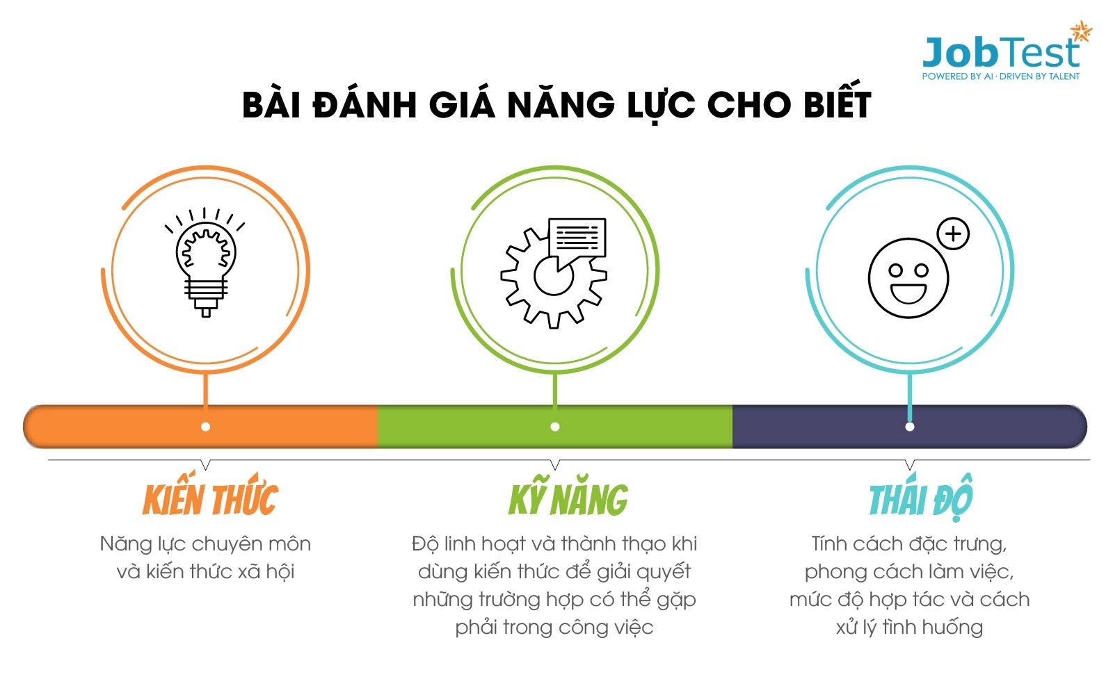 bài đánh giá năng lực