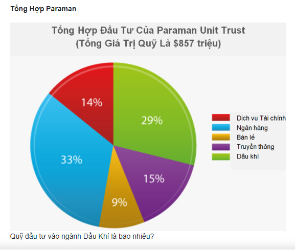 test chương trình MT