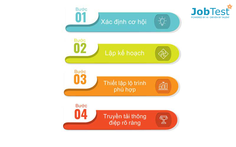 tối ưu hóa chi phí