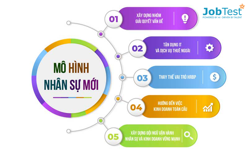 tối ưu hóa chi phí