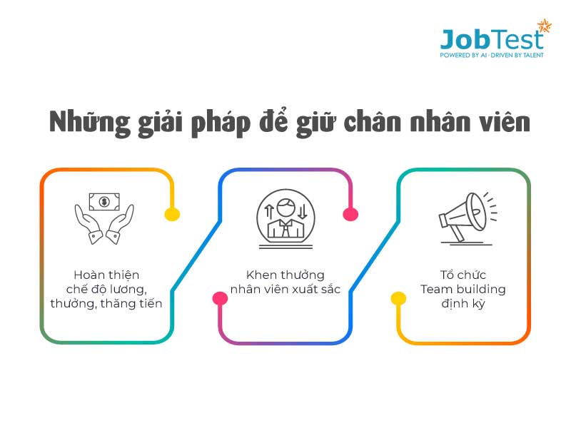Giải pháp giữ chân nhân viên