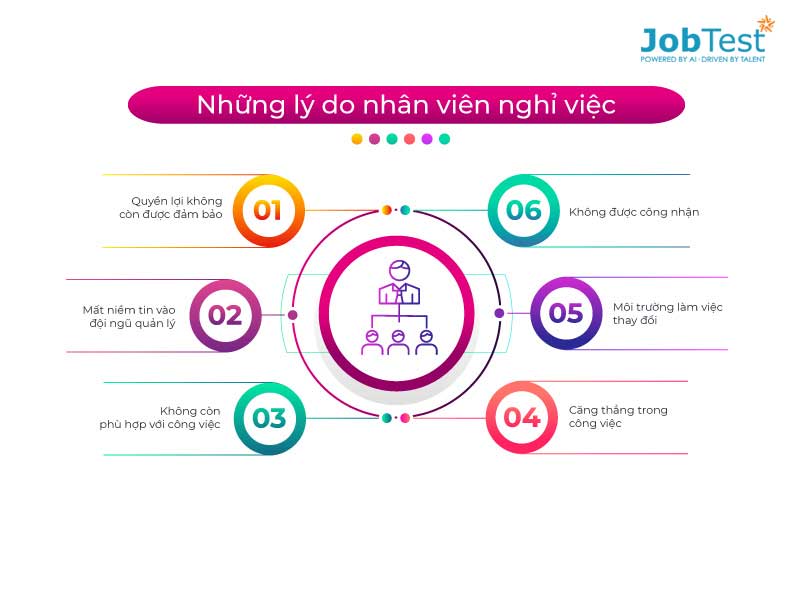 Những lý do nhân viên nghỉ việc