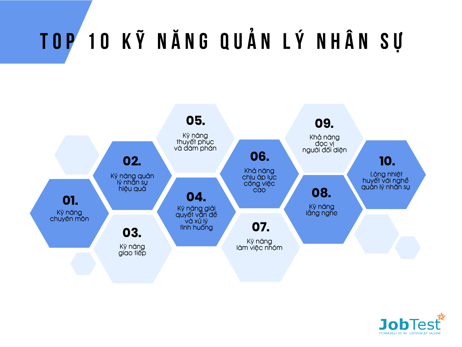 quan ly nhan su can ky nang gi