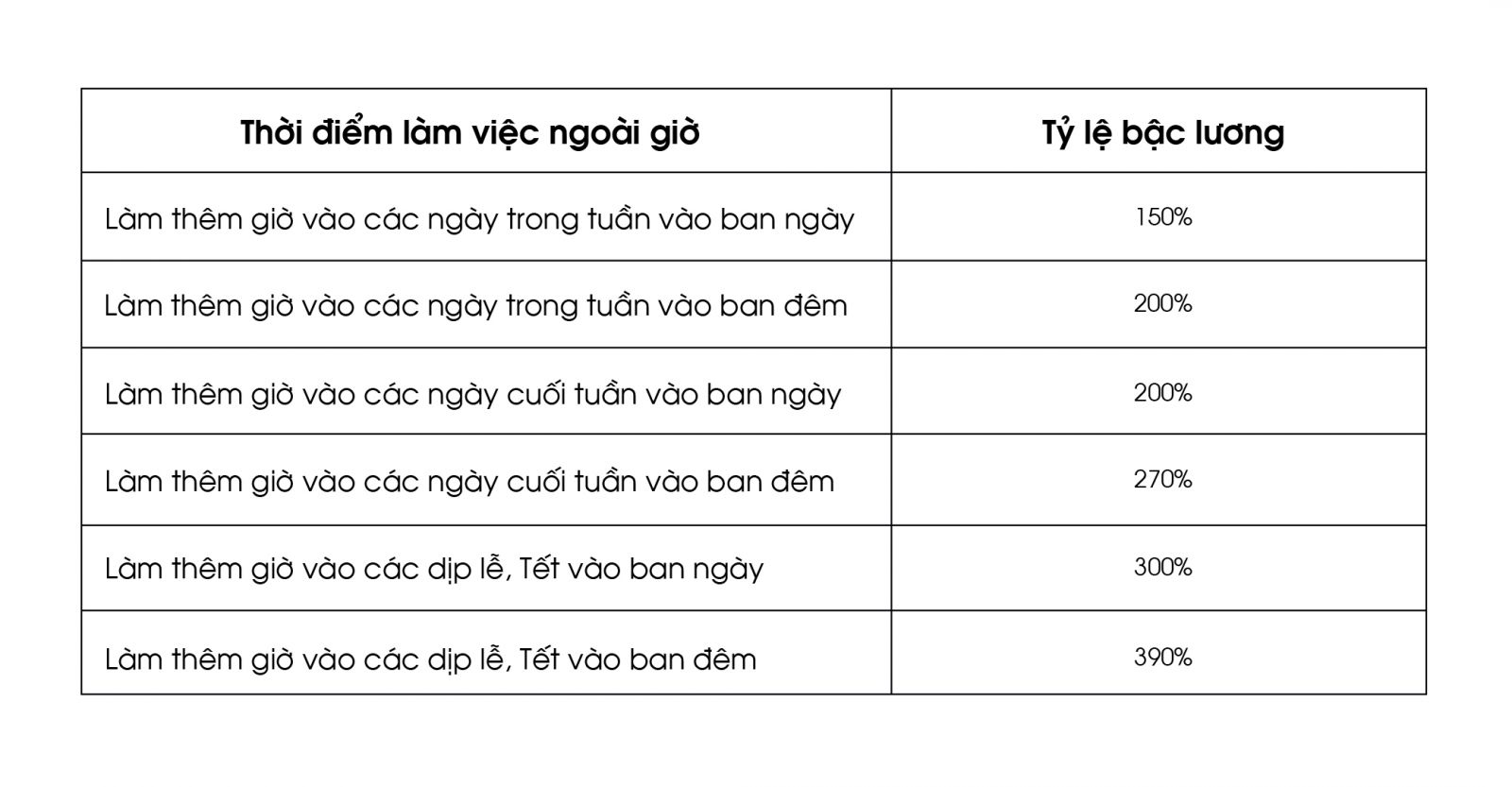 cach tinh luong lam them gio