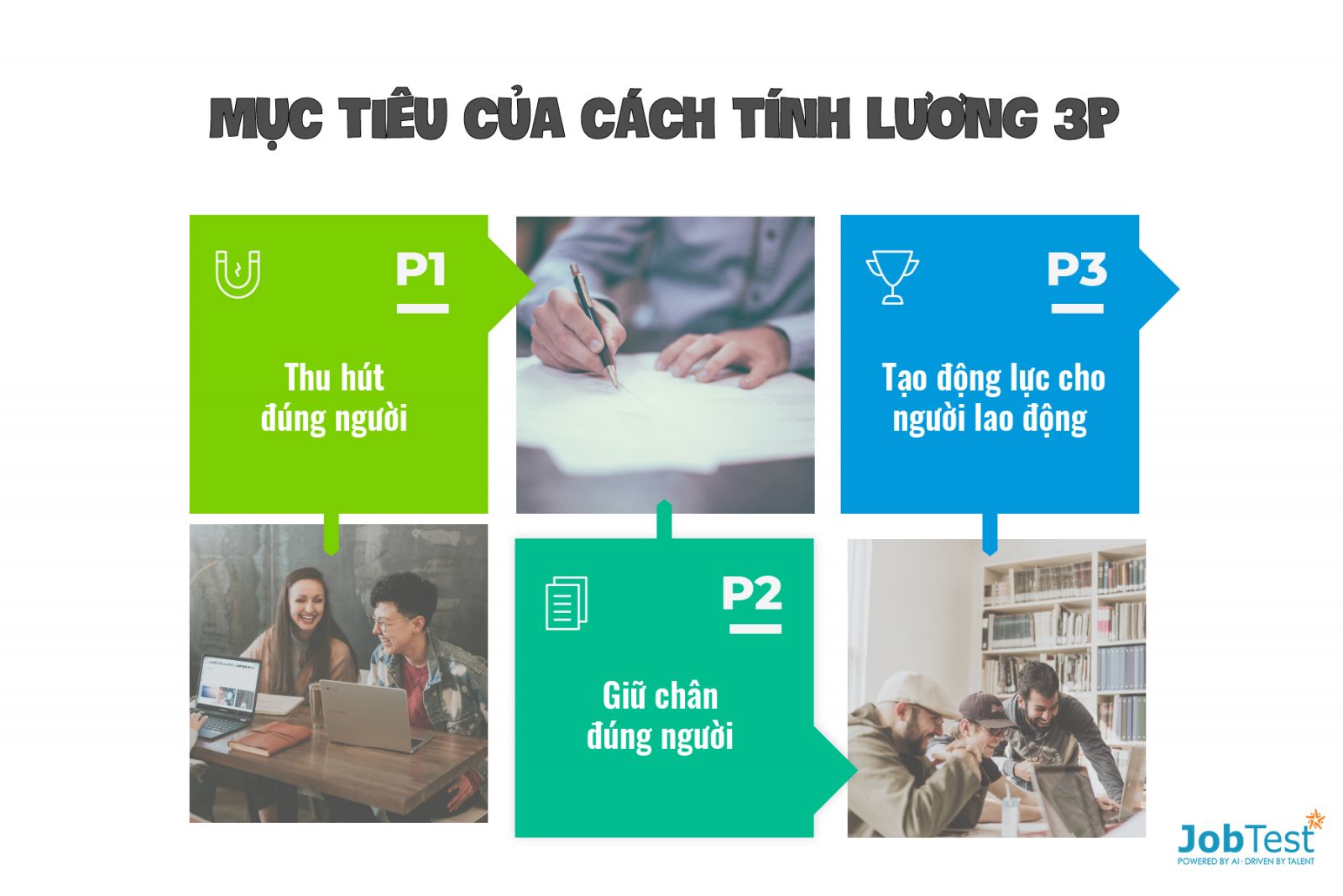 cach tinh luong 3p